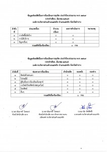 ข้อมูลเชิงสถิติเรื่องการร้องเรียนการทุจริต ประจำปีงบประมาณ ... Image 1