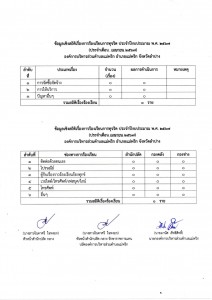 ข้อมูลเชิงสถิติเรื่องการร้องเรียนการทุจริต ประจำปีงบประมาณ ... Image 1