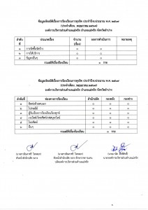 ข้อมูลเชิงสถิติเรื่องการร้องเรียนการทุจริต ประจำปีงบประมาณ ... Image 1