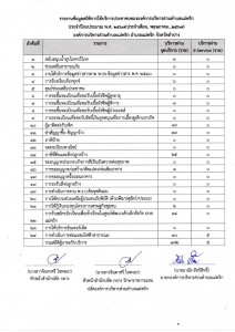 รายงานข้อมูลสถิติการให้บริการประชาชนขององค์การบริหารส่วนตำบลแม่พริก ประจำปีงบประมาณ พ.ศ. 2567 (ประจำเดือน พฤษภาคม 2567) ... Image 1