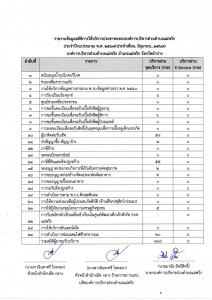 รายงานข้อมูลสถิติการให้บริการประชาชนขององค์การบริหารส่วนตำบลแม่พริก ประจำปีงบประมาณ พ.ศ. 2567 (ประจำเดือน มิถุนายน 2567) ... Image 1