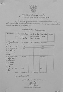 รายงานผลการจัดเก็บรายได้ประจำปีงบประมาณ 2567 Image 1