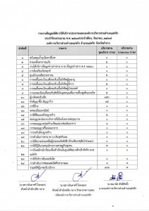 รายงานข้อมูลสถิติการให้บริการประชาชนขององค์การบริหารส่วนตำบลแม่พริก ประจำปีงบประมาณ พ.ศ. 2567 (ประจำเดือน กันยายน 2567) ... Image 1