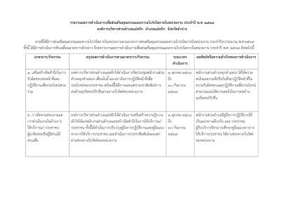 รายงานผลการดำเนินการเพื่อส่งเสริมคุณธรรมและความโปร่งใสภายในหน่วยงาน ประจำปี พ.ศ. 2567 ... Image 1