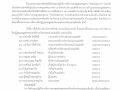 แต่งตั้งคณะกรรมการจัดการสิ่งปฏิกูลและมูลฝอยขององค์การบริหารส่วนตำบลแม่พริก ... Image 1