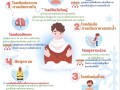 โรคติดต่อและภัยสุขภาพที่ควรเฝ้าระวังในช่วง ฤดูหนาว Image 1