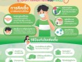 วิธีป้องกันโรคติดเชื้อ ระบบทางเดินหายใจด้วยตนเอง Image 1