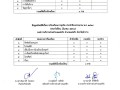 ช้อมูลเชิงสถิติเรื่องการร้องเรียนการทุจริต ประจำปีงบประมาณ ... Image 1