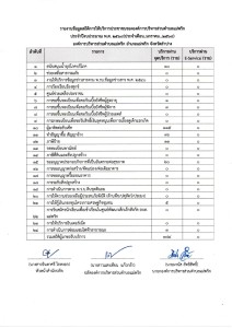 รายงานข้อมูลสถิติการให้บริการประชาชนขององค์การบริหารส่วนตำบลแม่พริก ประจำปีงบประมาณ พ.ศ.2568 ประจำเดือน มกราคม 2568 ... Image 1