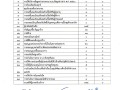 รายงานข้อมูลสถิติการให้บริการประชาชนขององค์การบริหารส่วนตำบลแม่พริก ประจำปีงบประมาณ พ.ศ.2568 ประจำเดือน มกราคม 2568 ... Image 1