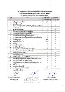 รายงานข้อมูลสถิติการให้บริการประชาชนขององค์การบริหารส่วนตำบลแม่พริก ประจำปีงบประมาณ พ.ศ.2568 ประจำเดือน กุมภาพันธ์ 2568 ... Image 1