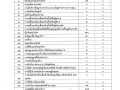 รายงานข้อมูลสถิติการให้บริการประชาชนขององค์การบริหารส่วนตำบลแม่พริก ประจำปีงบประมาณ พ.ศ.2568 ประจำเดือน กุมภาพันธ์ 2568 ... Image 1