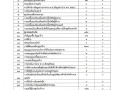 รายงานข้อมูลสถิติการให้บริการประชาชนขององค์การบริหารส่วนตำบลแม่พริก ประจำปีงบประมาณ พ.ศ.2568 ประจำเดือน เมษายน 2568 ... Image 1