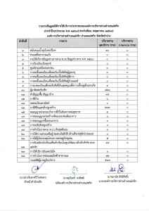 รายงานข้อมูลสถิติการให้บริการประชาชนขององค์การบริหารส่วนตำบลแม่พริก ประจำปีงบประมาณ พ.ศ.2568 ประจำเดือน พฤษภาคม 2568 ... Image 1