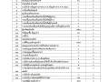 รายงานข้อมูลสถิติการให้บริการประชาชนขององค์การบริหารส่วนตำบลแม่พริก ประจำปีงบประมาณ พ.ศ.2568 ประจำเดือน พฤษภาคม 2568 ... Image 1