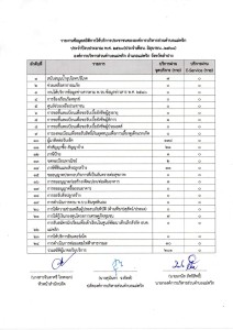 รายงานข้อมูลสถิติการให้บริการประชาชนขององค์การบริหารส่วนตำบลแม่พริก ประจำปีงบประมาณ พ.ศ.2568 ประจำเดือน มืถุนายน 2568 ... Image 1