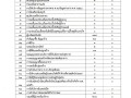 รายงานข้อมูลสถิติการให้บริการประชาชนขององค์การบริหารส่วนตำบลแม่พริก ประจำปีงบประมาณ พ.ศ.2568 ประจำเดือน มืถุนายน 2568 ... Image 1