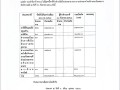 รายงานผลการจัดเก็บรายได้ประจำปีงบประมาณ 2568 Image 1
