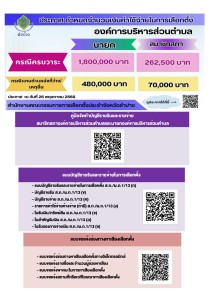 📣 ประกาศกำหนดจำนวนเงินค่าใช้จ่ายในการเลือกตั้ง ... Image 1