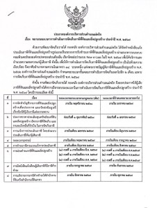 📢 กองคลัง อบต.แม่พริก แจ้งด่วน! ขยายระยะเวลาชำระ ... Image 1