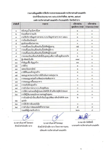 รายงานข้อมูลสถิติการให้บริการประชาชนขององค์การบริหารส่วนตำบลแม่พริก ประจำปีงบประมาณ พ.ศ.2568 ... Image 1
