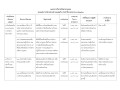 แผนการบริหารทรัพยากรบุคคล องค์การบริหารส่วนตำบลแม่พริก ... Image 1
