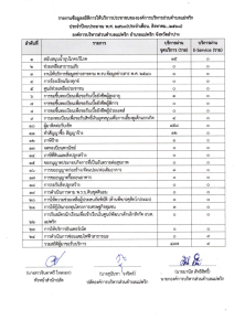 ข้อมูลสถิติการใช้บริการประชาชน สิงหาคม 2568 Image 1