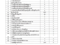 ข้อมูลสถิติการใช้บริการประชาชน สิงหาคม 2568 Image 1