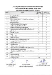 ข้อมูลสถิติการใช้บริการประชาชน กันยายน 2568 Image 1