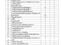 ข้อมูลสถิติการใช้บริการประชาชน ตุลาคม 2568 Image 1