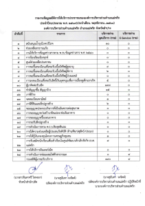 ข้อมูลสถิติการใช้บริการประชาชน พฤศจิกายน 2568 Image 1