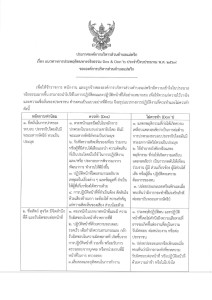 แนวทางการประพฤติตนทางจริยธรรม Dos &amp; Don'ts ประจำปีงบประมาณ ... Image 1