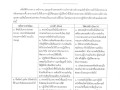 แนวทางการประพฤติตนทางจริยธรรม Dos &amp; Don'ts ประจำปีงบประมาณ ... Image 1
