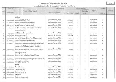 แผนจัดหาพัสดุ ประจำปีงบประมาณ พ.ศ. 2566 ส่วนสำนักปลัด ... Image 1