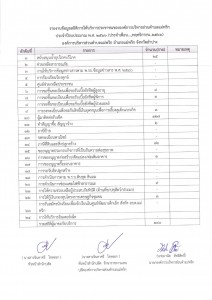 รายงานข้อมูลสถิติการให้บริการประชาชน พฤศจิกายน 2566 Image 1