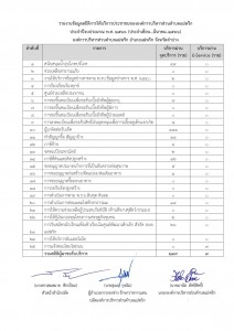 รายงานข้อมูลสถิติการให้บริการประชาชน มีนาคม 2566 Image 1