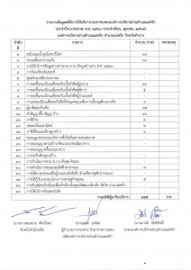 รายงานข้อมูลสถิติการให้บริการประชาชนขององค์การบริหารส่วนตำบลแม่พริก ประจำปีงบประมาณ พ.ศ.2566 ... Image 1