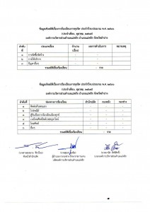 สรุปข้อมูลสถิติการร้องเรียนทุจริต ปี 2566 Image 1
