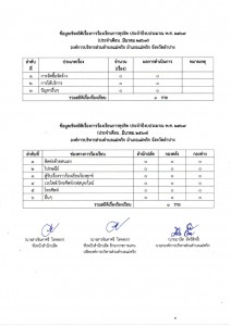 ข้อมูลเชิงสถิติเรื่องการร้องเรียนการทุจริต ประจำปีงบประมาณ ... Image 1