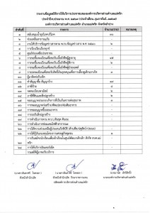 รายงานข้อมูลสถิติการให้บริการประชาชนขององค์การบริหารส่วนตำบลแม่พริก ประจำปีงบประมาณ พ.ศ. 2567 (ประจำเดือน กุมภาพันธ์ 2567) ... Image 1
