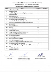 รายงานข้อมูลสถิติการให้บริการประชาชนขององค์การบริหารส่วนตำบลแม่พริก ประจำปีงบประมาณ พ.ศ. 2567 (ประจำเดือน มีนาคม 2567) ... Image 1