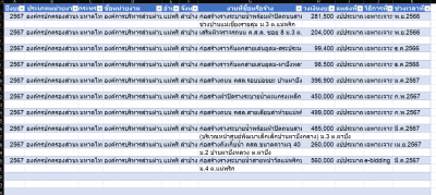 รายการการจัดซื้อจัดจ้างหรือการจัดหาพัสดุ (5) Image 1