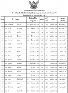 บัญชีรายชื่อผู้มีสิทธิได้รับเงินเบี้ยยังชีพผู้สูงอายุขององค์การบริหารส่วนตำบลแม่พริก ... Image 1
